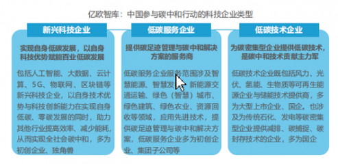 零碳循環(huán)新基建引領(lǐng)綠色未來(lái) 箱箱共用入選《2021中國(guó)科技企業(yè)碳中和責(zé)任研究報(bào)告》